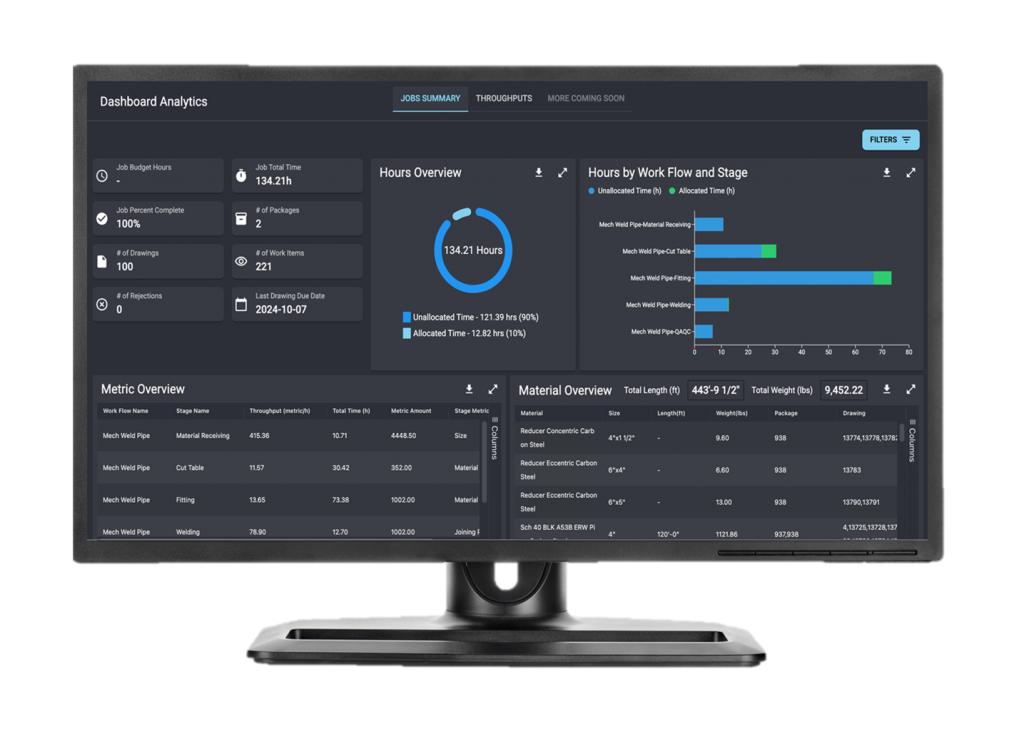 MSUITE FAB Analytics Dashboard - Transparent