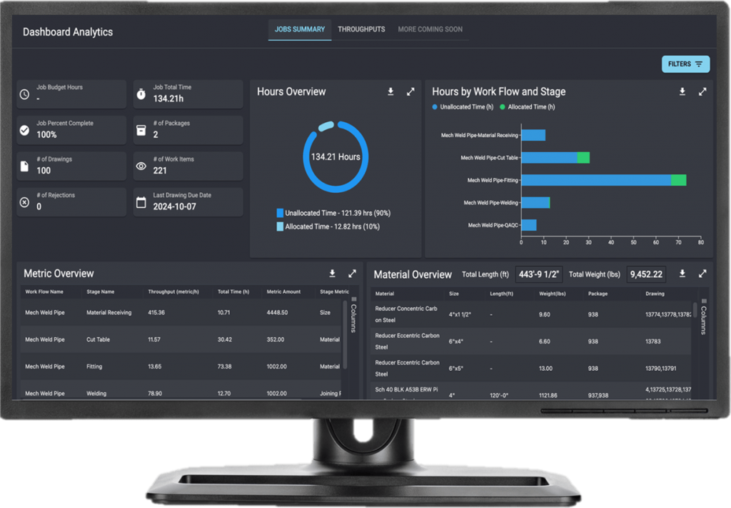 MSUITE FAB Analytics Dashboard 09-2025