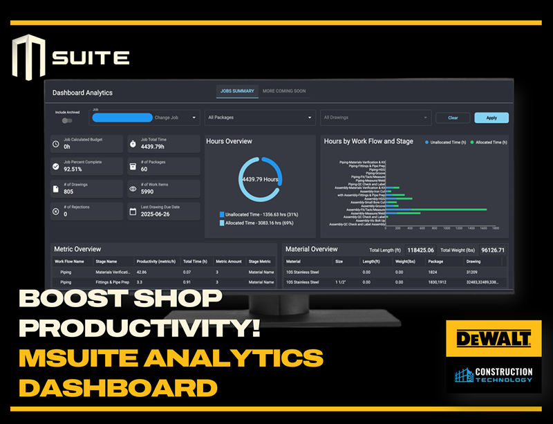 Boost Shop Productivity with MSUITE’s Analytics Dashboard