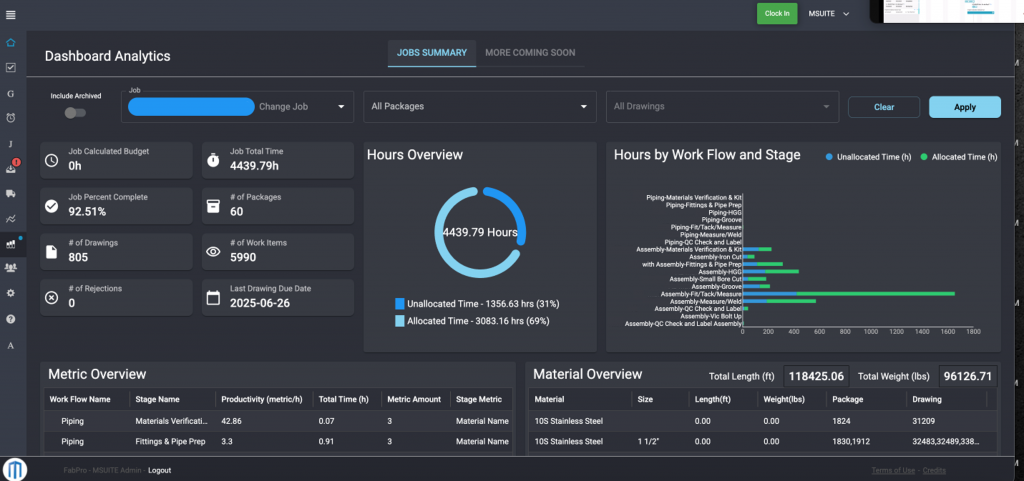 MSUITE Analytics Dashboard gives fabrication managers full control