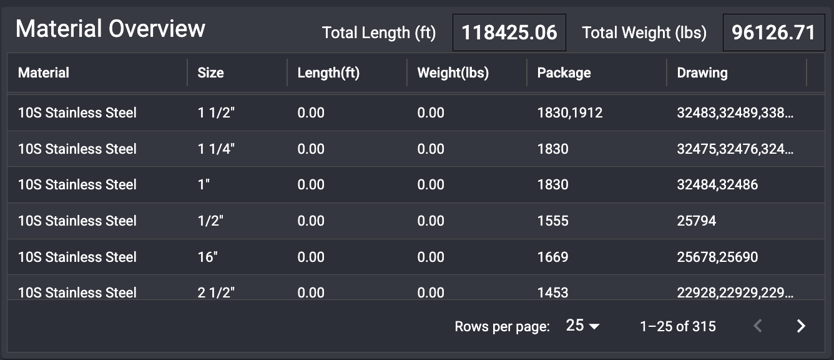 MSUITE Analytics Dashboard provides better material insights leading to leaner operations and fewer costly surprises.