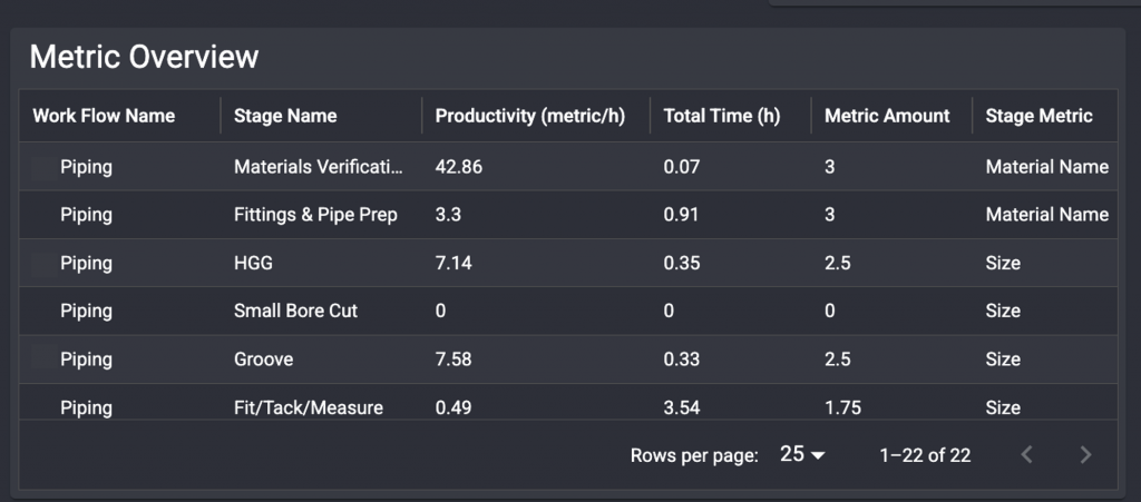 MSUITE Analytics Dashboard fosters a culture of accountability and performance across the shop floor.