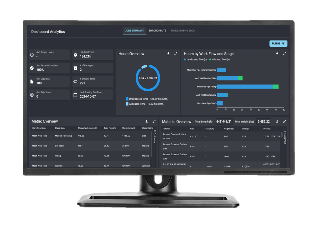 MSUITE FAB Analytics Dashboard