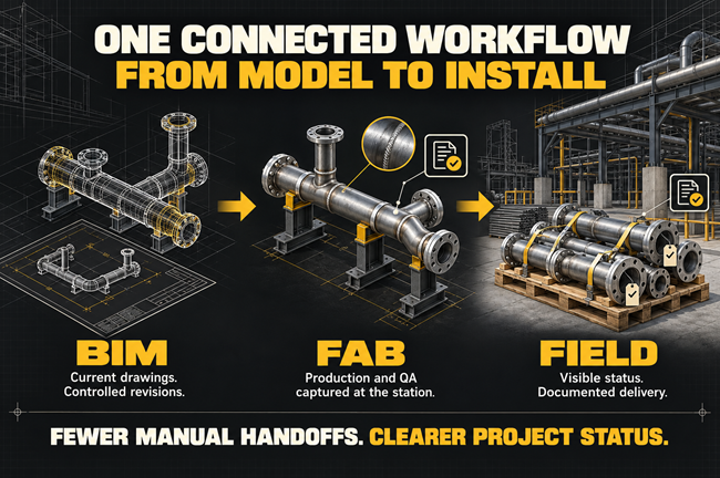 From BIM model to field install - One Connected Workflow