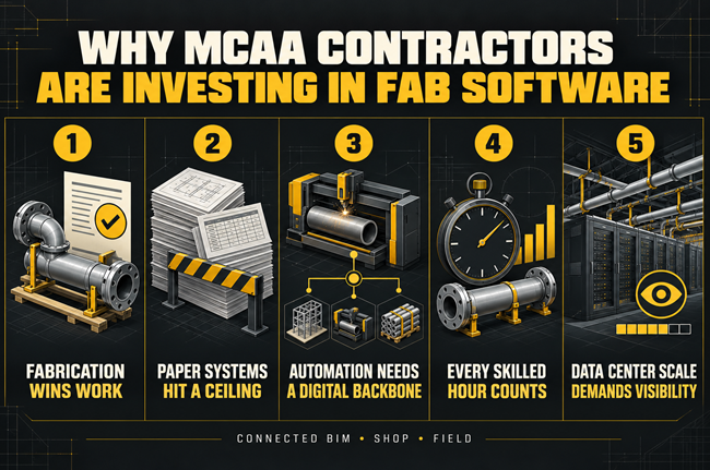 Why MCAA contractors choose fab software
